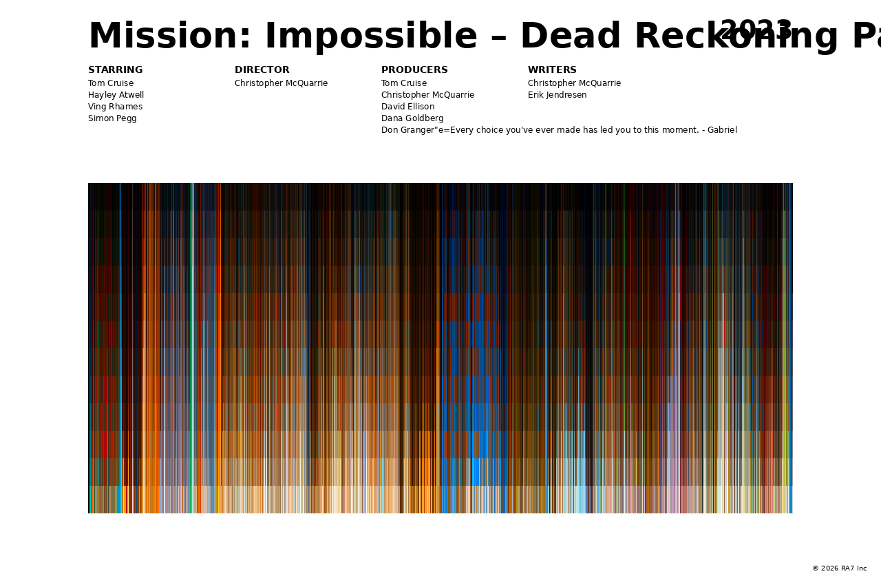 Poster preview for Mission: Impossible – Dead Reckoning Part One